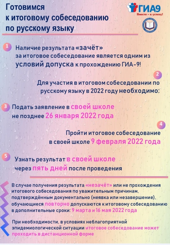 1 ИС сроки проведения ознакомление 2022