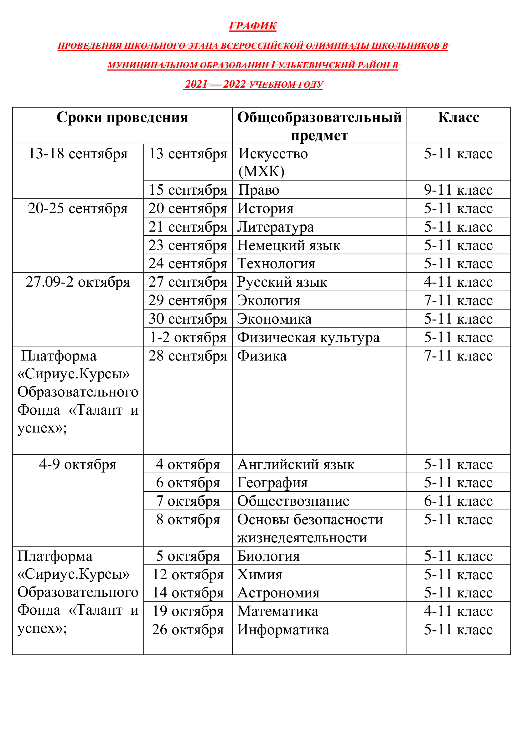 Всош 2023 проходные баллы на муниципальный